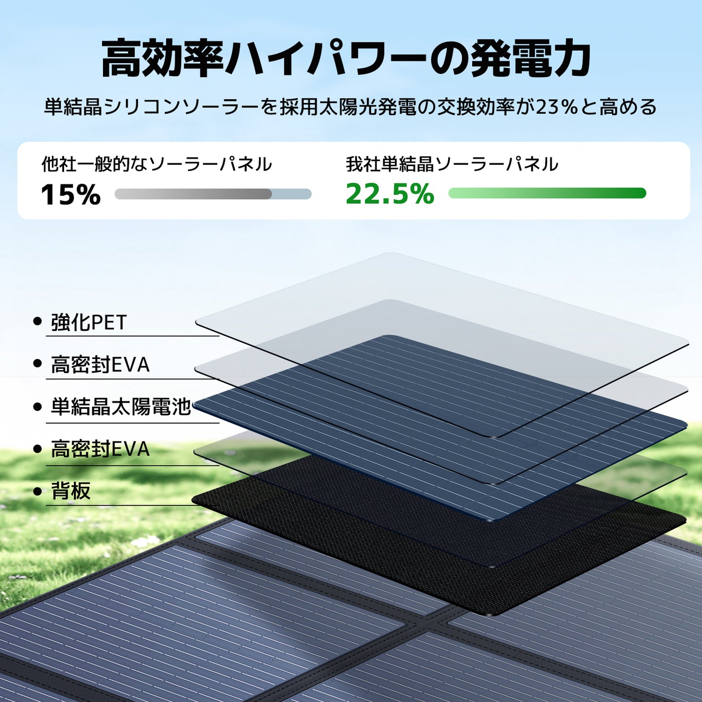 LVYUAN 500W 折り畳み式 ソーラーパネル SBシリーズ