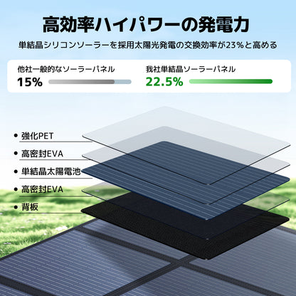 LVYUAN 500W 折り畳み式 ソーラーパネル SBシリーズ