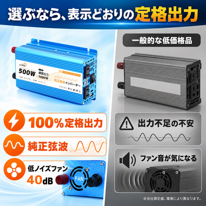 LVYUAN 純正弦波インバーター 500W DC24V（直流）AC100V（交流）