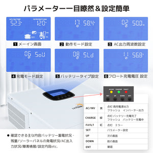 LVYUAN 5000Wハイブリッド発電・蓄電システム 51.2V系LiFePO4バッテリー