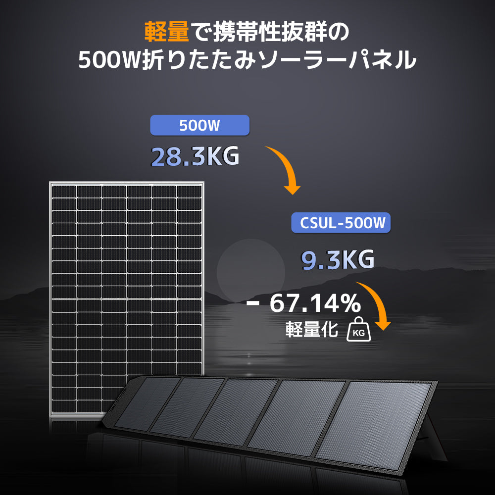LVYUAN 500W 折り畳み式 ソーラーパネル ULシリーズ