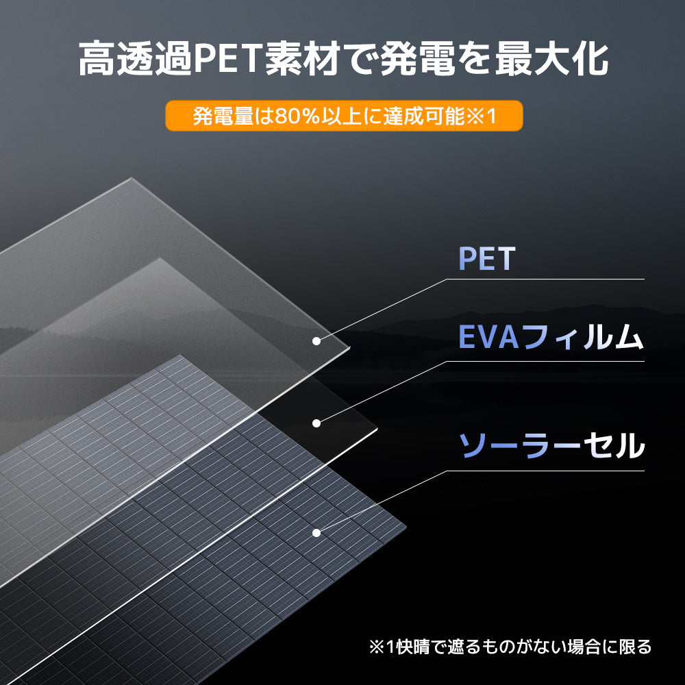 LVYUAN 500W 折り畳み式 ソーラーパネル ULシリーズ