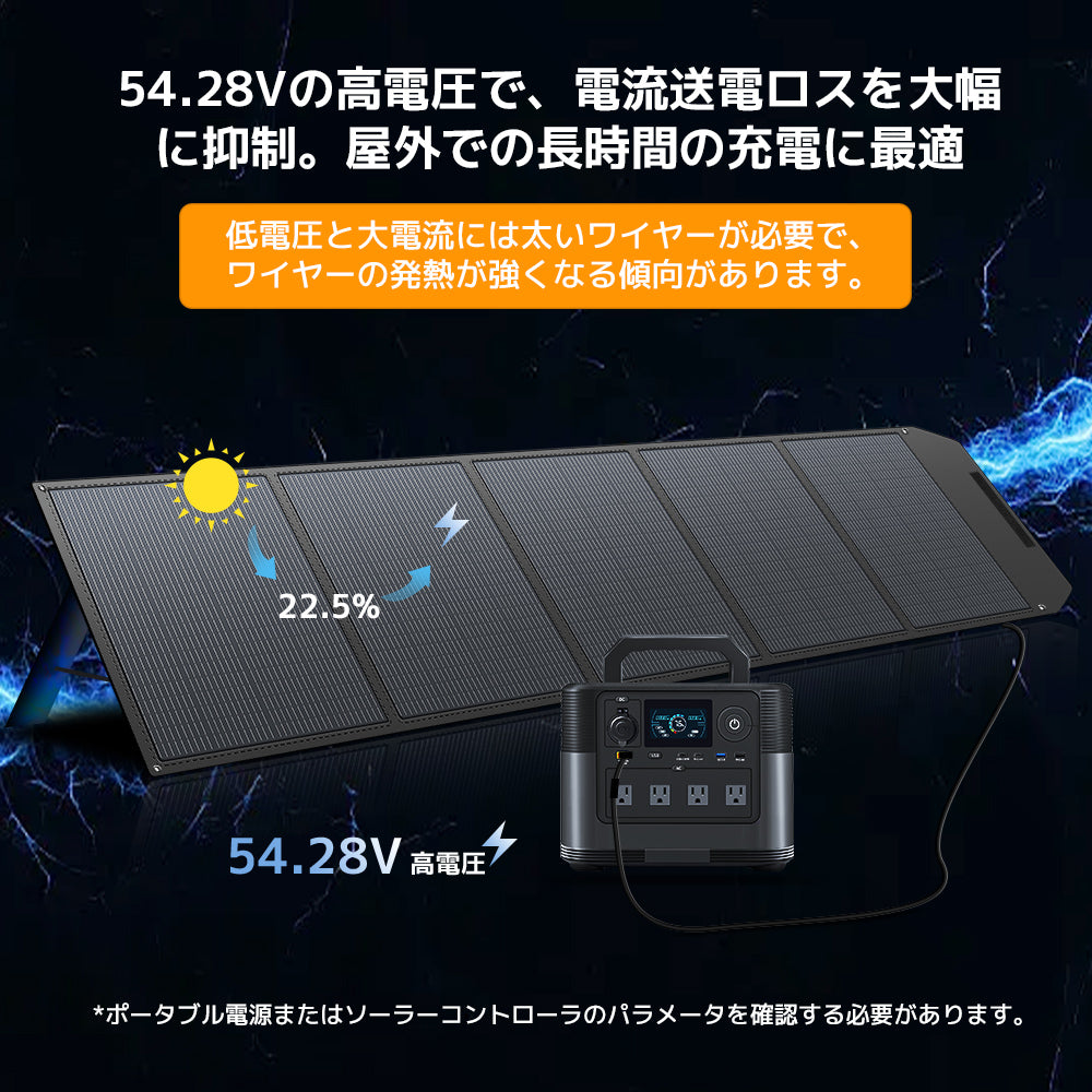 LVYUAN 500W 折り畳み式 ソーラーパネル ULシリーズ