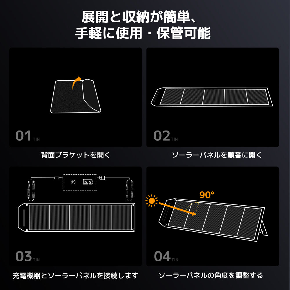LVYUAN 500W 折り畳み式 ソーラーパネル ULシリーズ