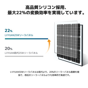 LVYUAN（リョクエン） 50W ソーラー発電キット ソーラーパネル+10Aチャージーコントローラー（ブラケット付き）