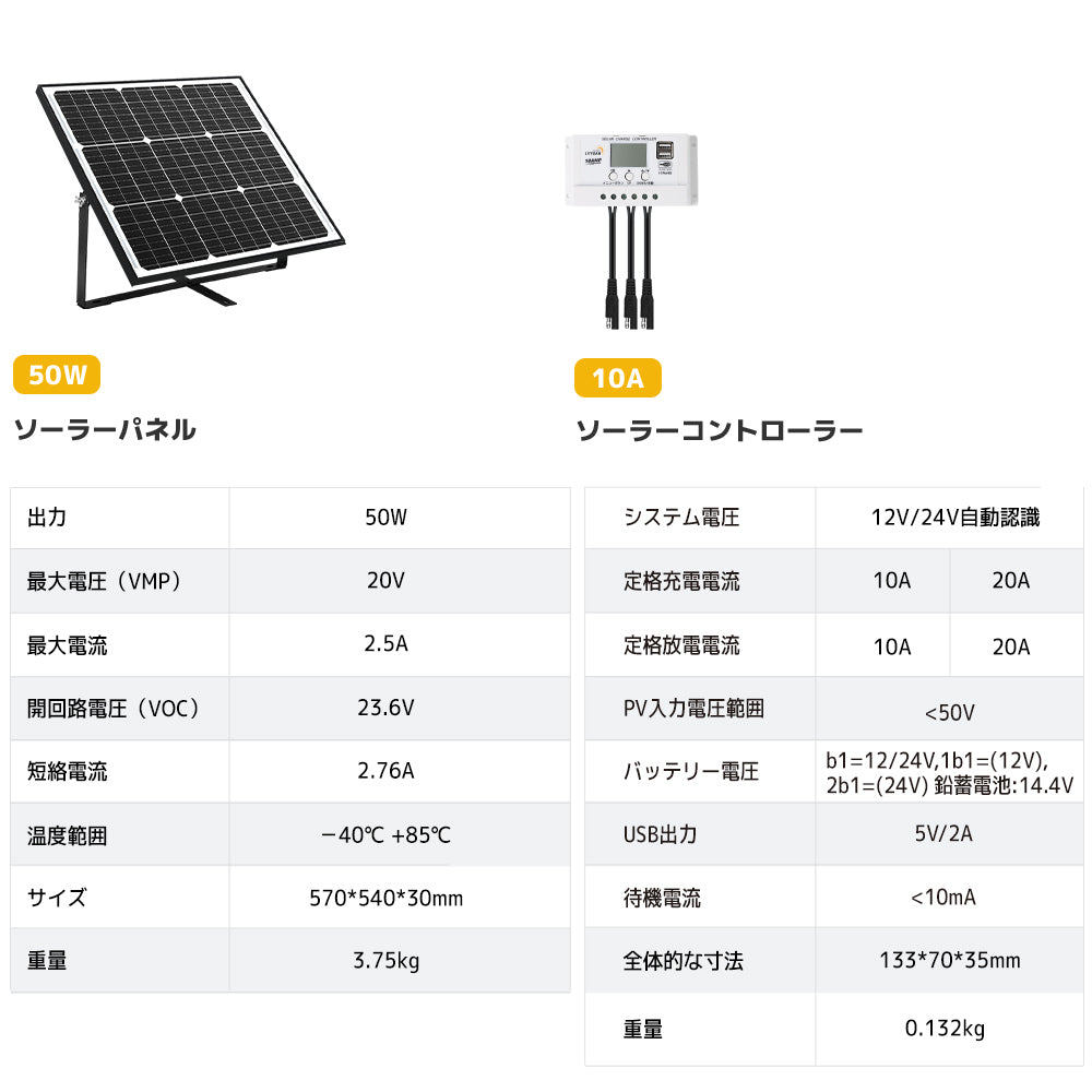 LVYUAN（リョクエン） 50W ソーラー発電キット ソーラーパネル+10Aチャージーコントローラー（ブラケット付き） -  LVYUAN（リョクエン）公式ショップ