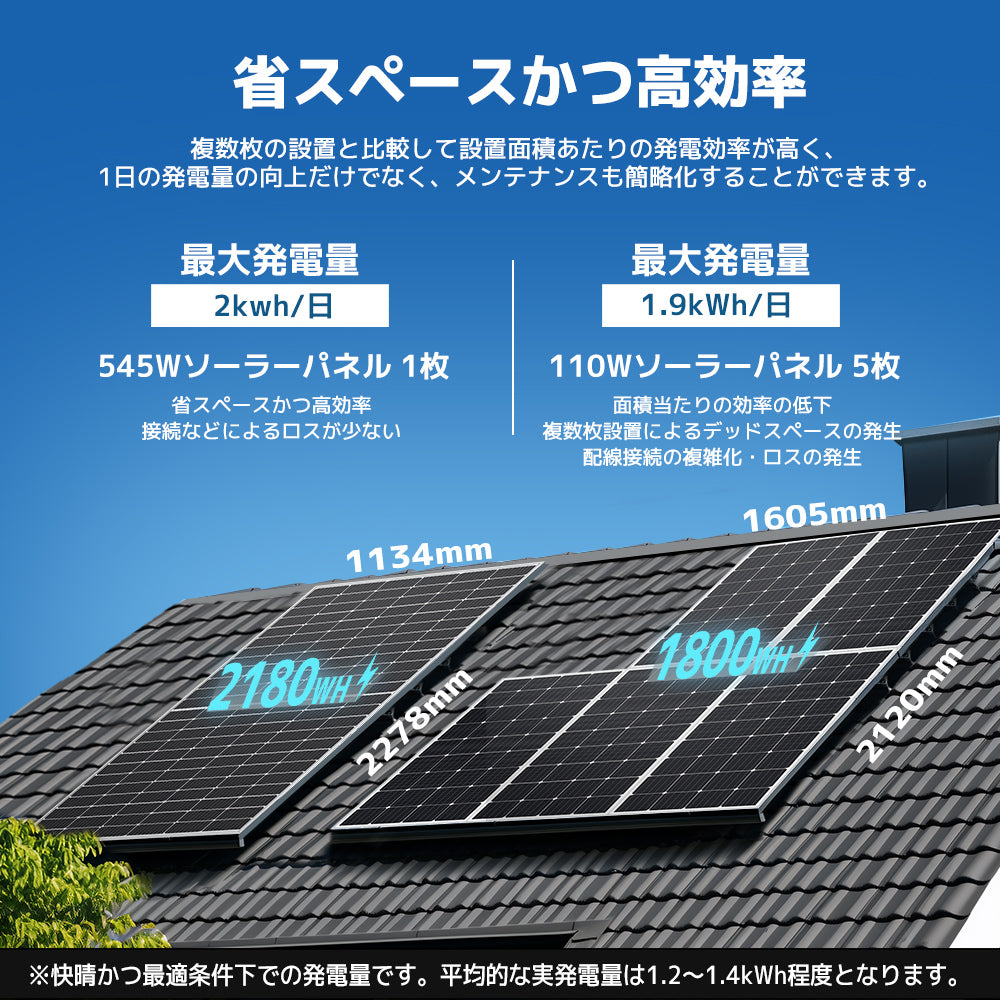 LVYUAN（リョクエン）545W 単結晶ソーラーパネル