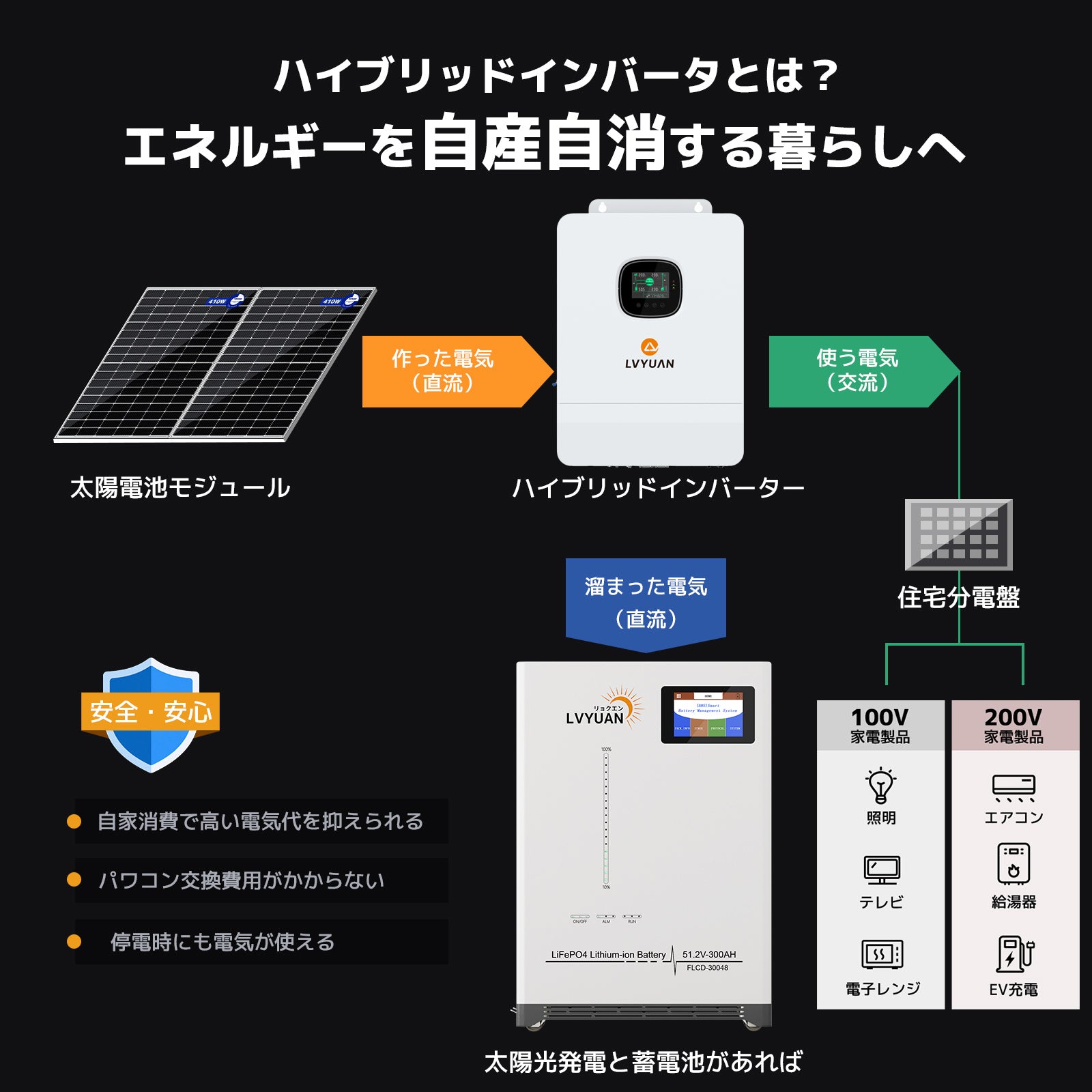 LVYUAN 単相3線式ハイブリッド蓄電システム（薄型） – LVYUAN