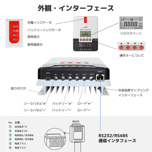 LVYUAN（リョクエン）MPPT チャージコントローラー20A 12V/24V自動切替 最大入力520Wソーラー充放電 ML2420