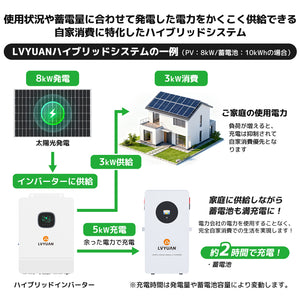LVYUAN 6500W単相3線式ハイブリッド発電・蓄電システム