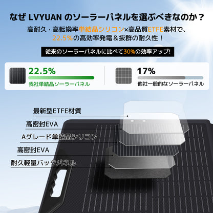 LVYUAN 200W 折り畳み式 ソーラーパネル SPシリーズ