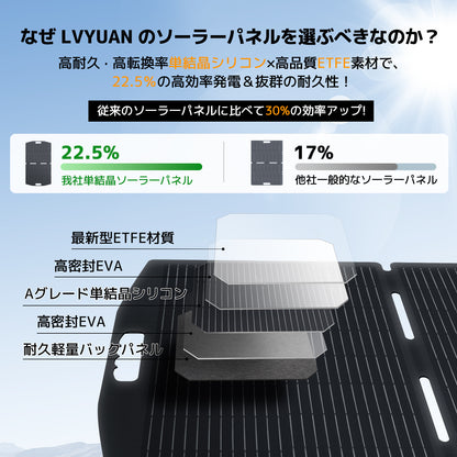 LVYUAN 100W 折り畳み式 ソーラーパネル SPシリーズ