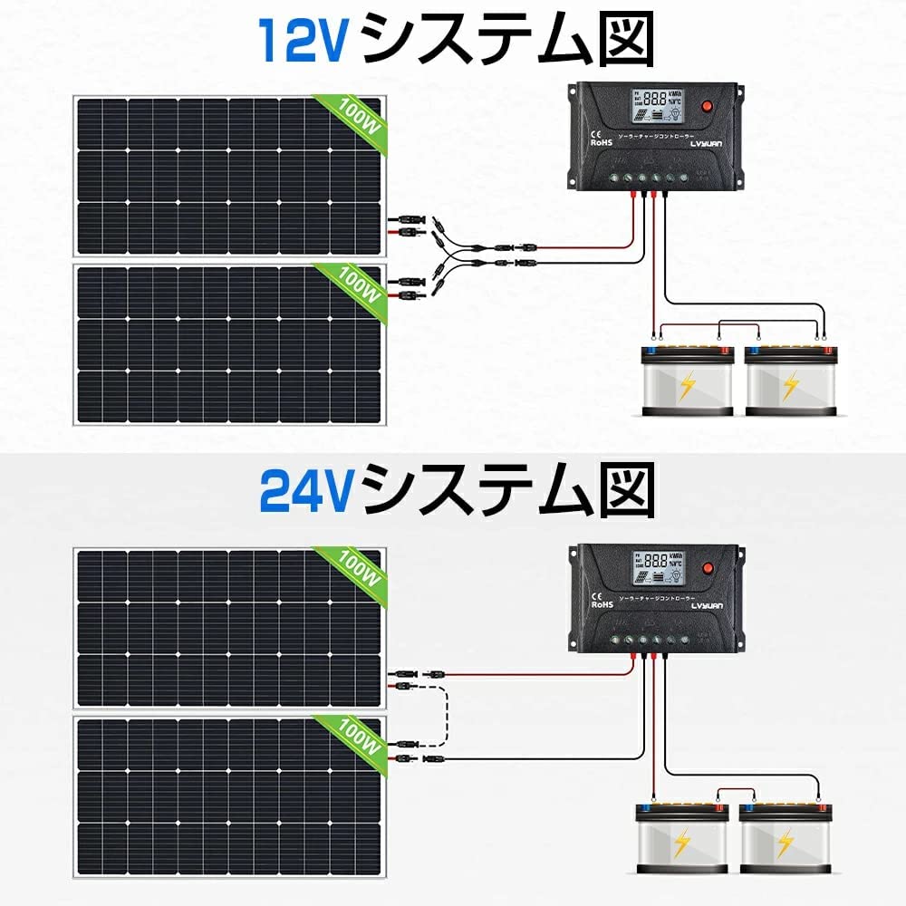 LVYUAN 200W太陽光発電セット ソーラーパネル2枚（100W）&ソーラー