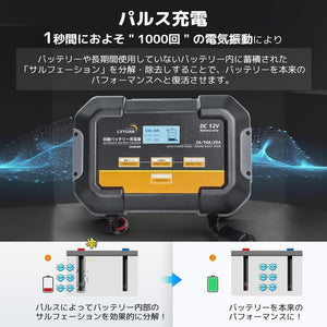 LVYUAN パルスバッテリー充電器 25A 12V鉛バッテリー専用