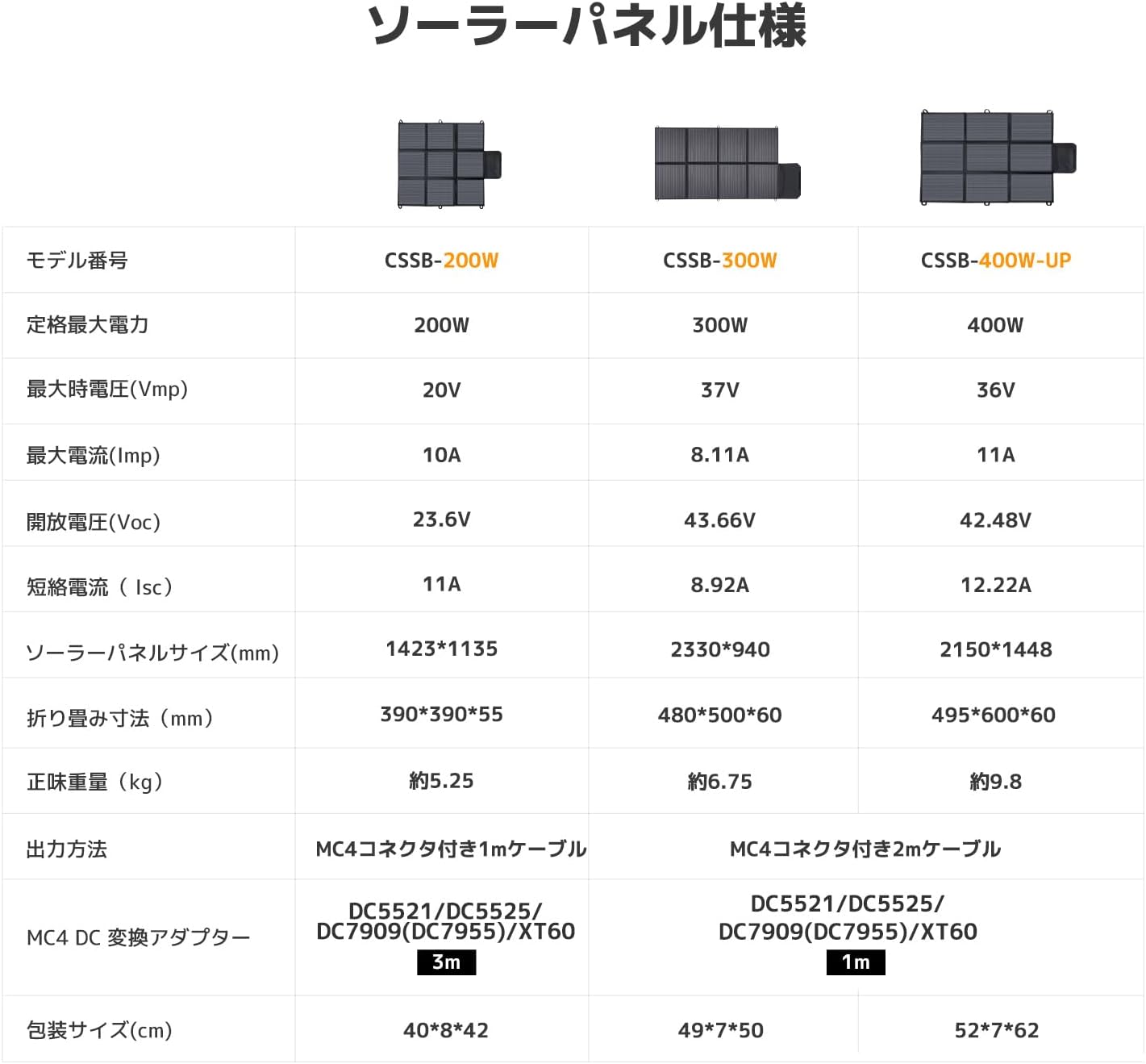 LVYUAN 400W 折り畳み式 ソーラーパネル SBシリーズ