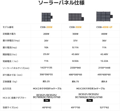 LVYUAN 400W 折り畳み式 ソーラーパネル SBシリーズ