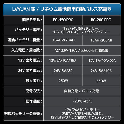 LVYUAN 定格15A パルスバッテリー充電器 12V・24V鉛蓄 / 12.8Vリチウム電池両用