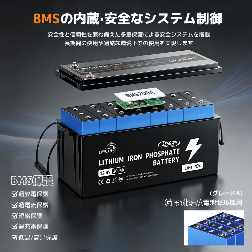 LVYUAN バッテリーモニター テスター 8V-120V RV オートバイ リチウム LVYUAN バッテリーモニター テスター 8V-120V RV オートバイ リチウム