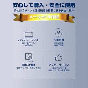 LVYUAN 12V/24Vバッテリーテスター (コピー)