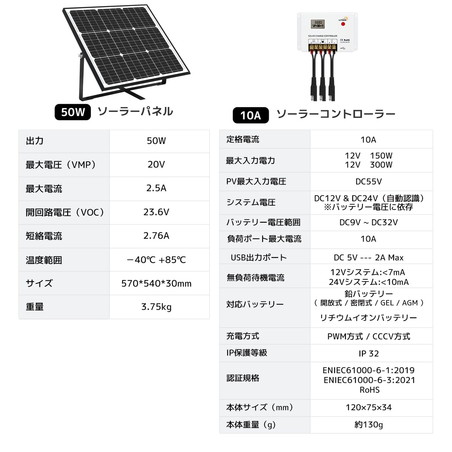 LVYUAN（リョクエン） 50W ソーラー発電キット ソーラーパネル+10Aチャージーコントローラー（ブラケット付き）