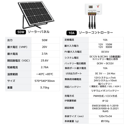 LVYUAN（リョクエン） 50W ソーラー発電キット ソーラーパネル+10Aチャージーコントローラー（ブラケット付き）