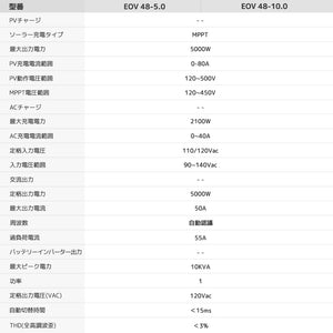 LVYUAN 10.24kWh単相二線式ハイブリッド蓄電システム