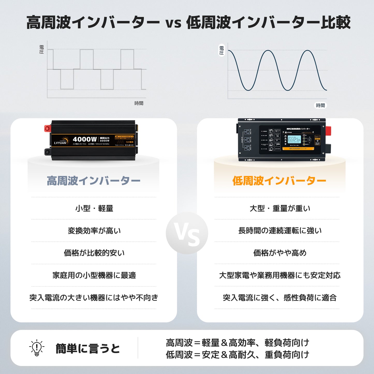 LVYUAN 600W ソーラーパネル発電キット