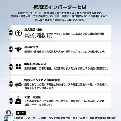 LVYUAN 純正弦波UPSインバーター 3000W DC24V（直流）AC100V（交流）