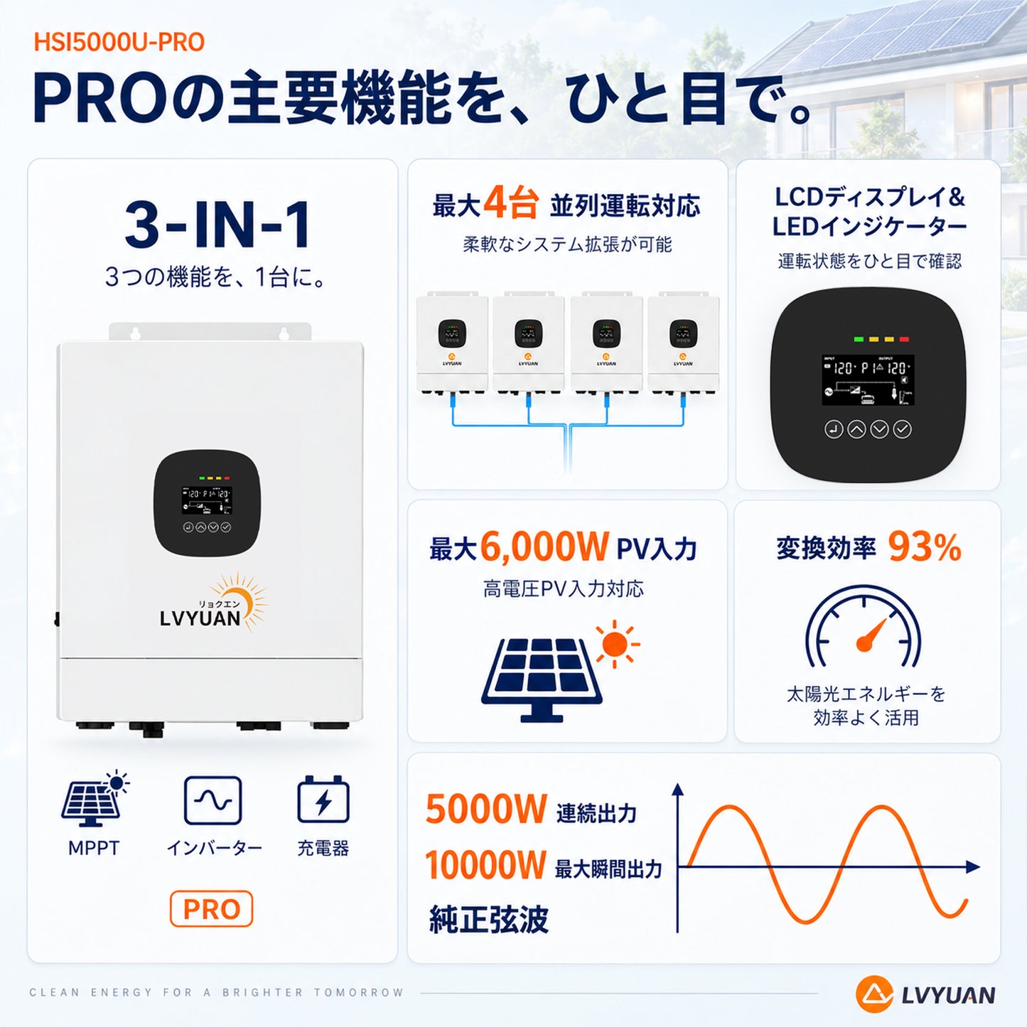 LVYUAN 5000W単相二線式ハイブリッド インバーター