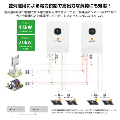 LVYUAN 6500W単相3線式ハイブリッド発電・蓄電システム