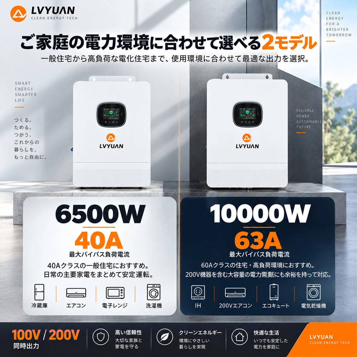 LVYUAN 単相3線式6500Wハイブリッド蓄電システム（薄型）