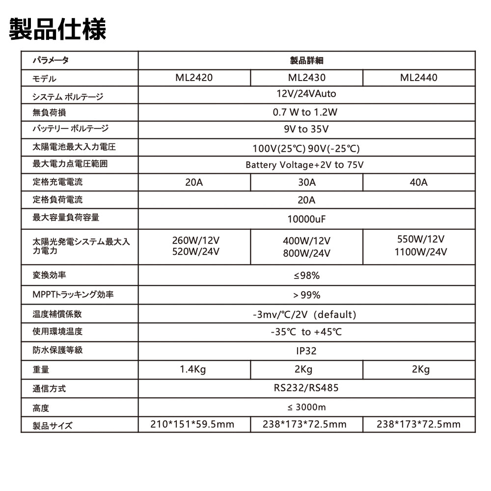 LVYUAN 600W ソーラーパネル発電キット