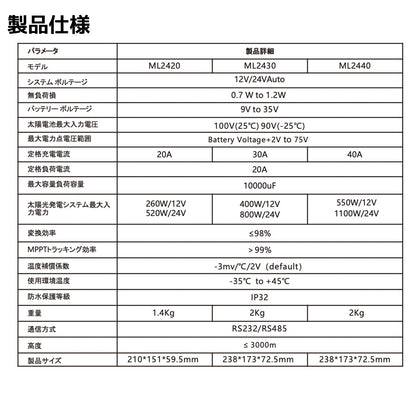 LVYUAN 600W ソーラーパネル発電キット