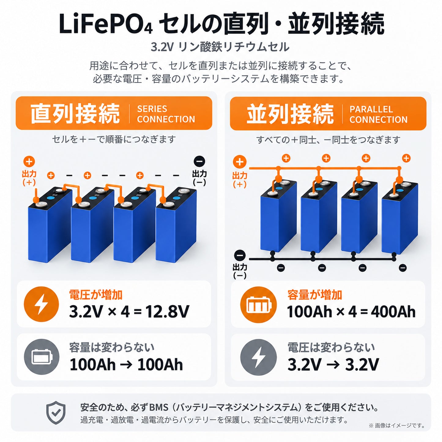 LVYUAN EVE Energy社製 LF100LA 3.2V 102Ah LiFePO4 リン酸鉄リチウムイオン電池セル