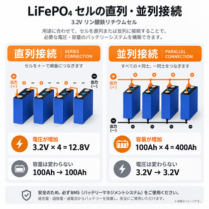 LVYUAN EVE Energy社製 LF100LA 3.2V 102Ah LiFePO4 リン酸鉄リチウムイオン電池セル