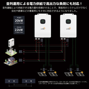 LVYUAN 51.2V（48V）ハイブリッド蓄電システム