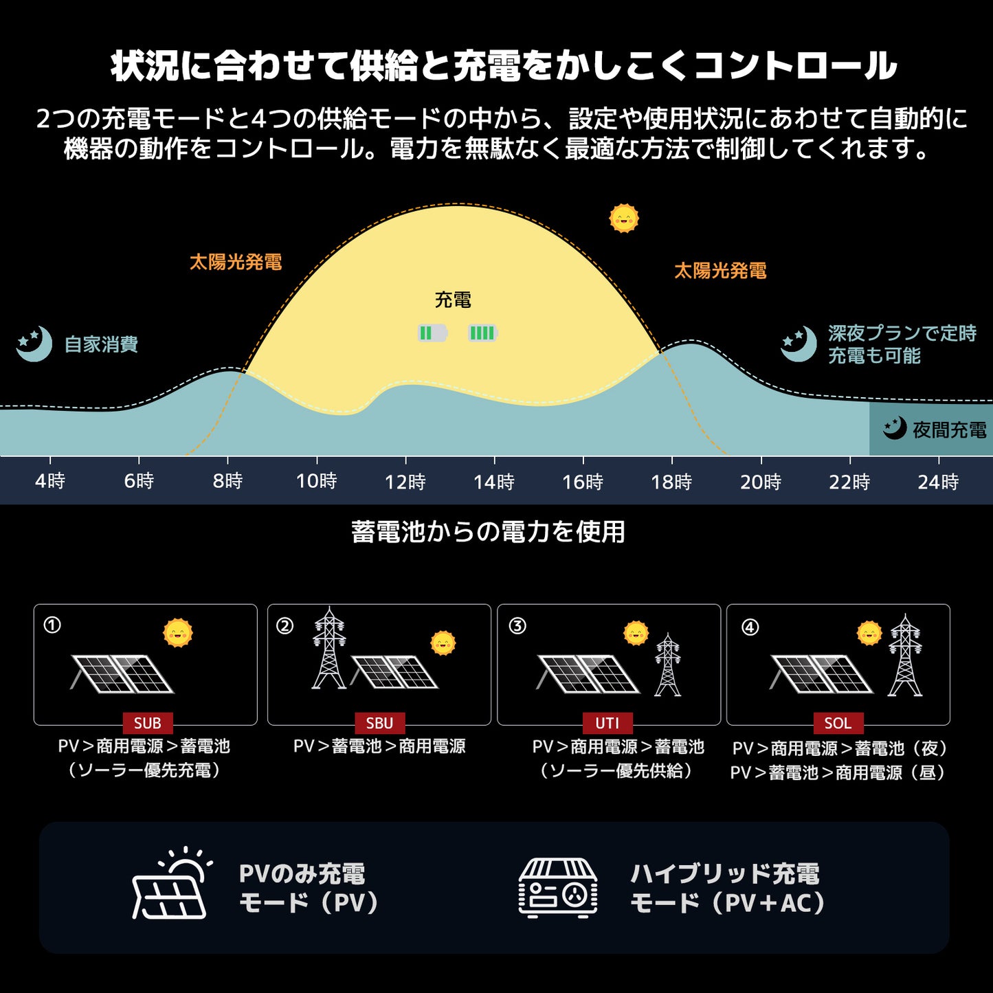 LVYUAN 6500W単相三線式ハイブリッド インバーター