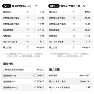 LVYUAN 6500W単相3線式ハイブリッド発電・蓄電システム
