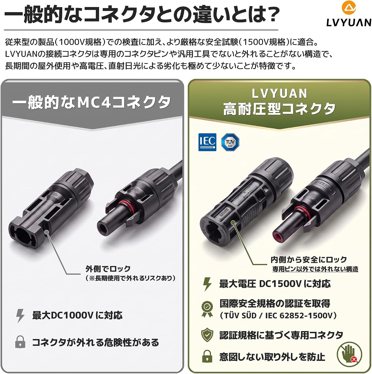 LVYUAN（リョクエン）Y字型並列用MC4コネクター