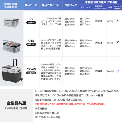 LVYUAN 40Lポータブル冷蔵庫