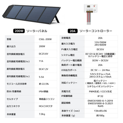 LVYUAN 200W 折り畳み式 ソーラーパネル ULシリーズ