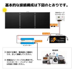 LVYUAN(リョクエン) 300W折りたたみ式ソーラー発電キット ソーラーパネル+20Aチャージーコントローラー