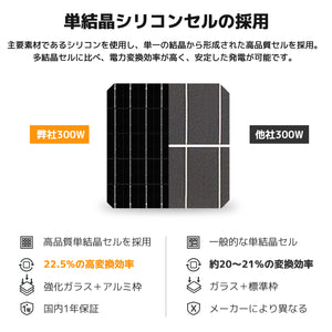LVYUAN(リョクエン) 300W折りたたみ式ソーラー発電キット ソーラーパネル+20Aチャージーコントローラー