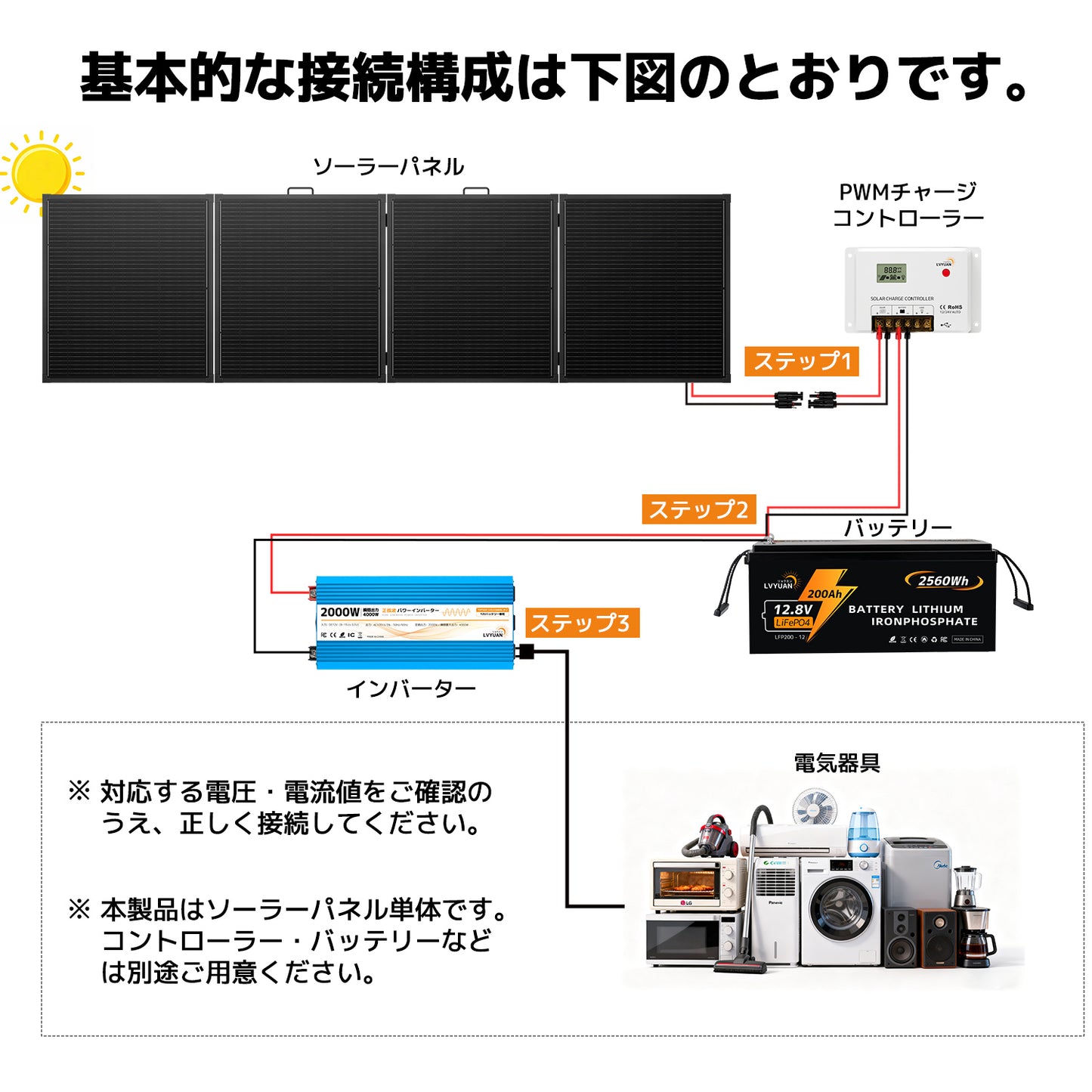 LVYUAN 400W 折り畳み式 ソーラーパネル FSLシリーズ