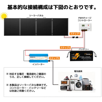 LVYUAN 400W 折り畳み式 ソーラーパネル FSLシリーズ