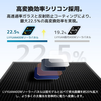 LVYUAN 400W 折り畳み式 ソーラーパネル FSLシリーズ