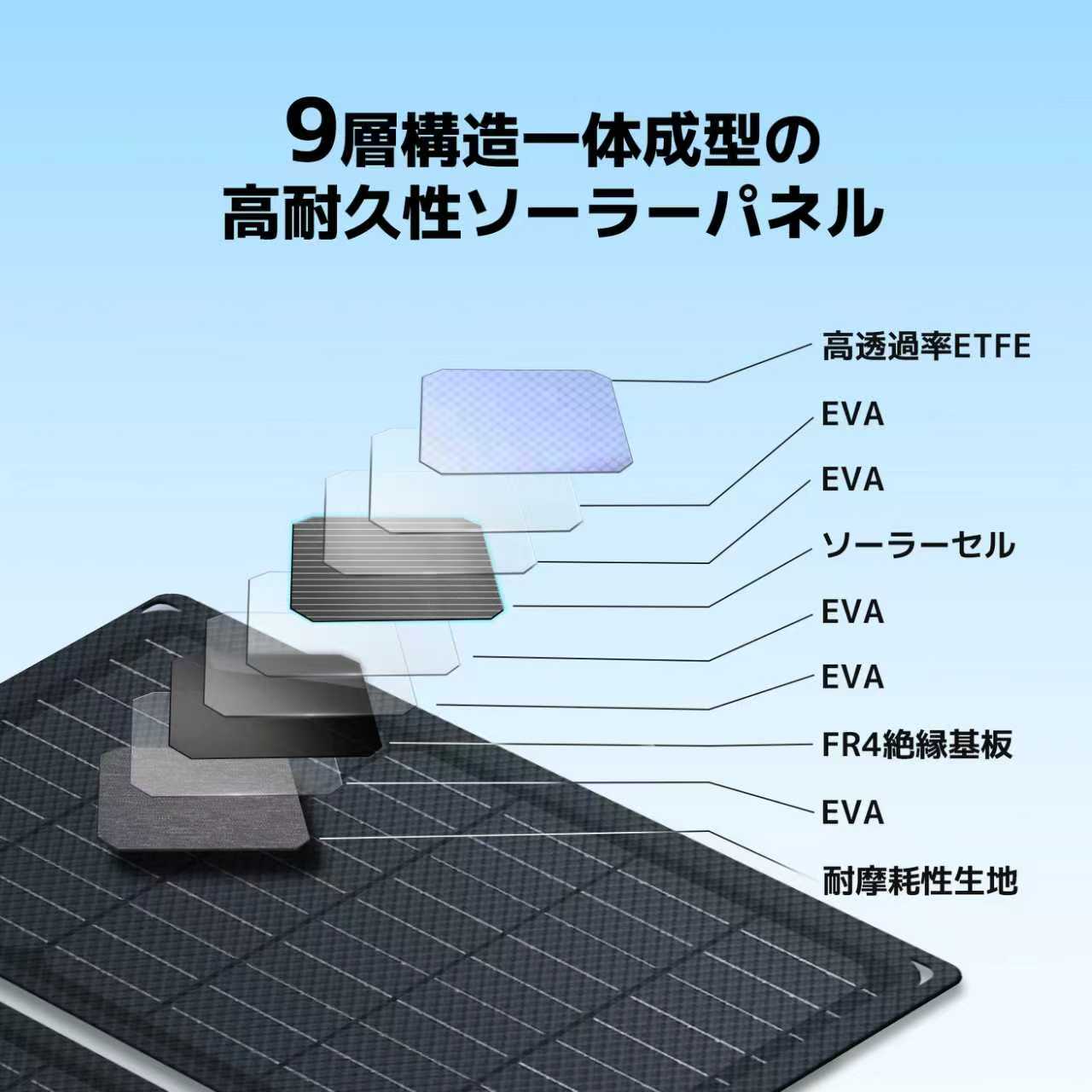 LVYUAN 30W 折り畳み式 ソーラーパネル SPシリーズ