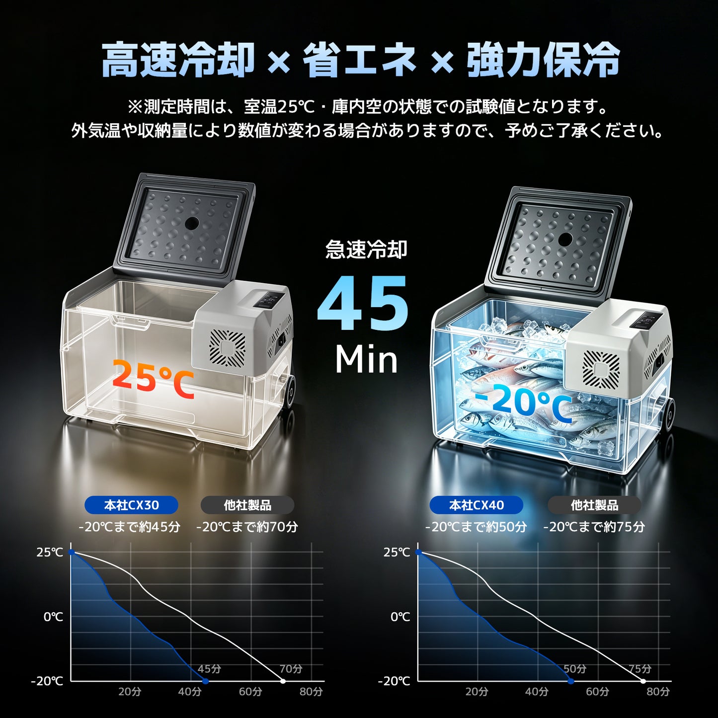 LVYUAN 30L ポータブル車載冷蔵庫