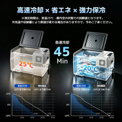 LVYUAN 30L ポータブル車載冷蔵庫