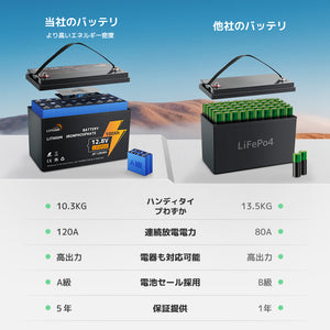 LVYUAN 12.8V/100Ah 1.28kWhリン酸鉄リチウムイオンバッテリー